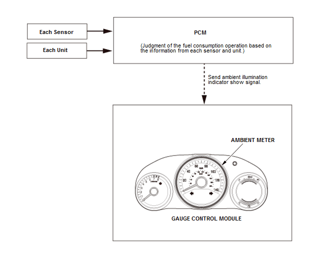 Fuel and Emissions - Testing & Troubleshooting